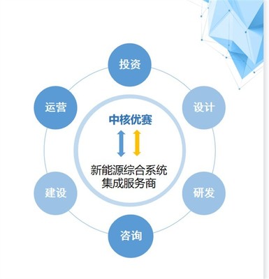 遵義新能源汽車產(chǎn)業(yè)園即將開園 科技引領(lǐng)，服務(wù)驅(qū)動(dòng)，打造產(chǎn)業(yè)新高地
